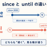 sinceは過去の起点から今まで、untilは開始点から終点まで継続する違いを示した時間軸の図解