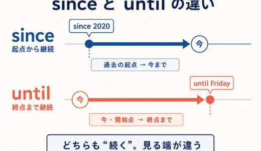sinceとuntilの違い｜「起点から継続」と「終点まで継続」を例文で解説
