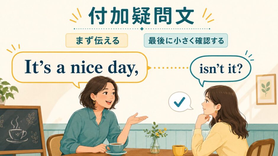 付加疑問文は文を先に伝えて最後に小さく確認するイメージ
