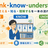 think・know・understandを、材料を動かす、情報を持つ、つながりが見えるという頭の中の役割で整理したアイキャッチ