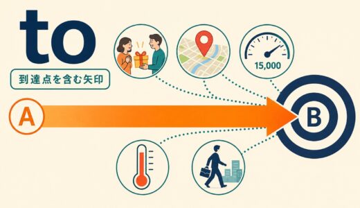 toのコアイメージは「到達点を含む矢印」｜意味・使い方とto不定詞まで例文解説
