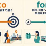 前置詞toとforの違いを、到達点Bまで届く矢印と目的・目標へ向かうが到達は未確定の矢印で比較した図解