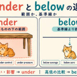 underとbelowの違いを「下の範囲」と「基準線より低い」で比較した図解