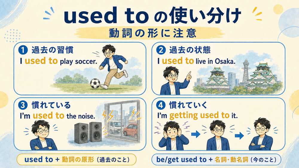 used toとbe used to、get used toの使い分け図解