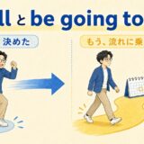 willとbe going toの違いを今決めたことと既にある流れで比較した図