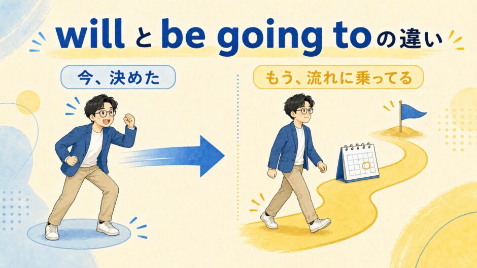 willとbe going toの違いを今決めたことと既にある流れで比較した図