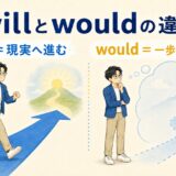 willは現実へ進みwouldは一歩引いて見るという違いを表したイラスト