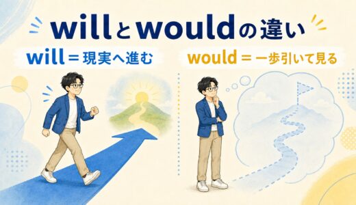 willとwouldの違い｜未来・仮定・丁寧さを「現実との距離」で理解