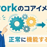 workのコアイメージは正常に機能することを表すアイキャッチ