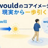 wouldのコアイメージをwillの確定ルートから一歩引く様子で表したイラスト