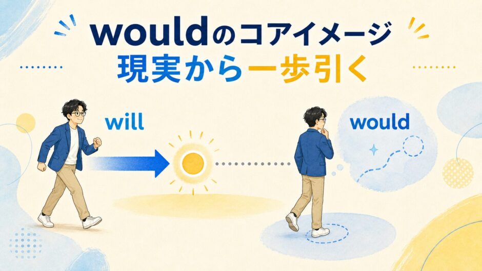 wouldのコアイメージをwillの確定ルートから一歩引く様子で表したイラスト