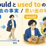 wouldとused toの違い|過去の事実と思い出の場面