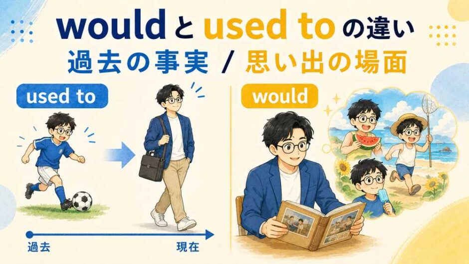wouldとused toの違い｜過去の事実と思い出の場面