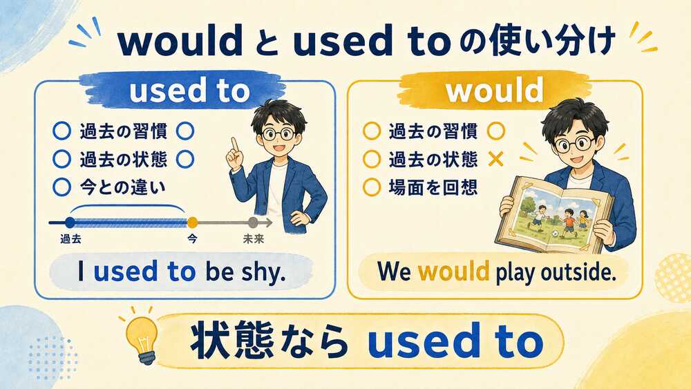 wouldとused toの使い分け｜過去の習慣と状態