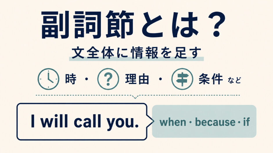 副詞節とは文全体に時・理由・条件などの情報を足す節であることを示す図