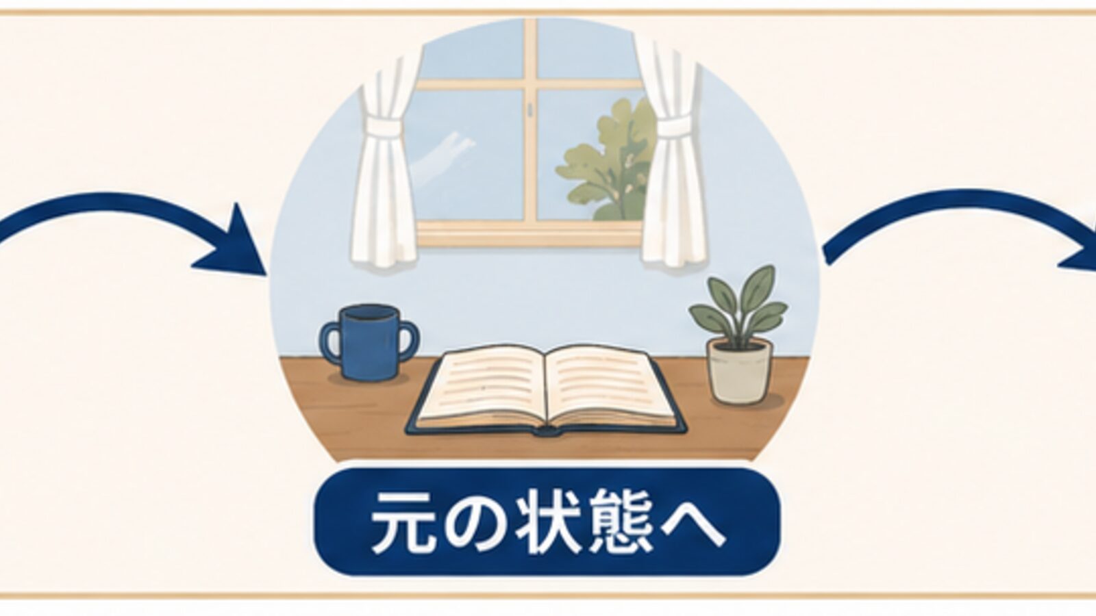 againの意味が反復・元の状態への回帰・追加へ広がることを示す図解