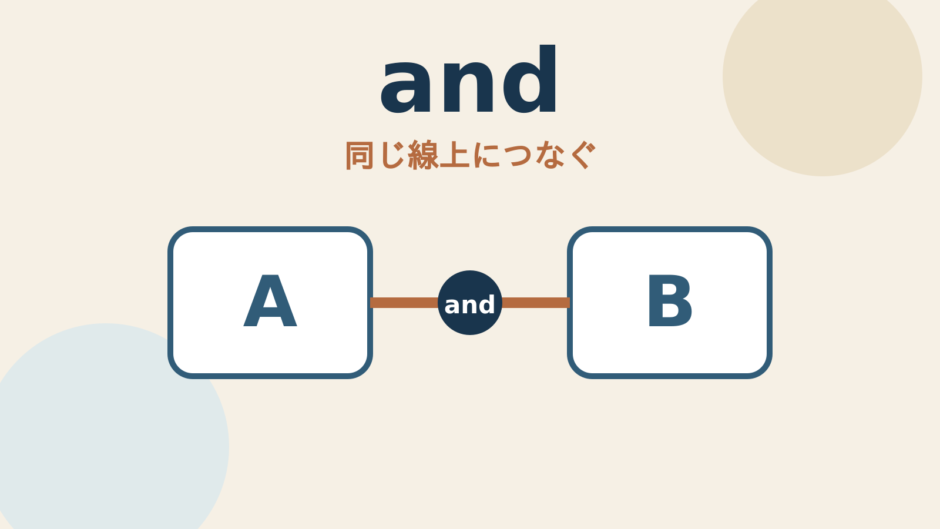 andのコアイメージは二つの情報を同じ線上につなぐ