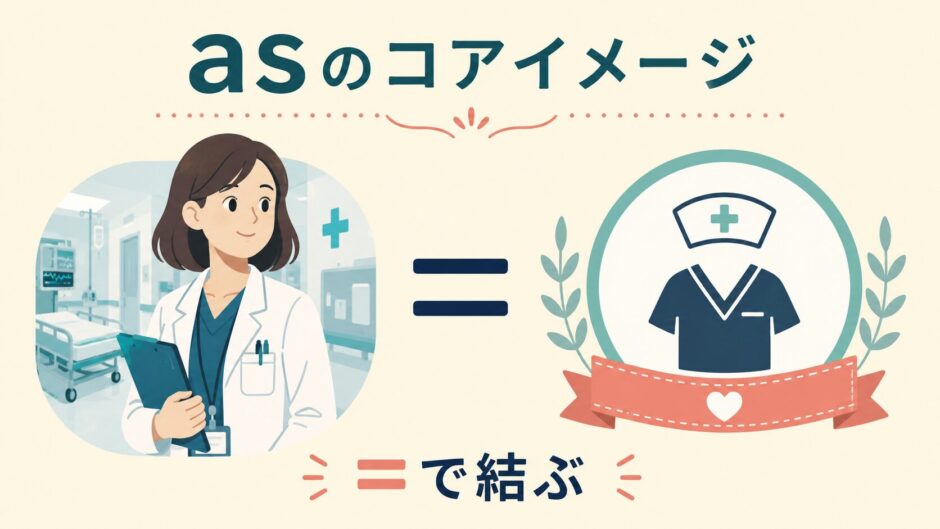 asのコアイメージである、二つの要素をイコールで結ぶ関係を示した図解
