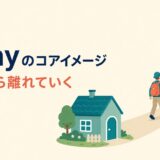 家という起点から人が遠く離れていくawayのコアイメージ