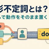 原形不定詞をmake・let・seeから人の動作doへ直接つなぐイラスト
