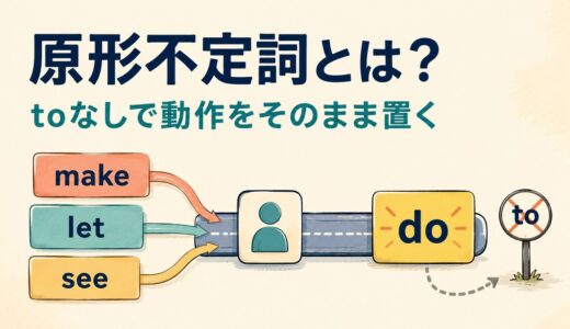 原形不定詞とは？使役動詞・知覚動詞・受動態でtoが消える理由を例文解説