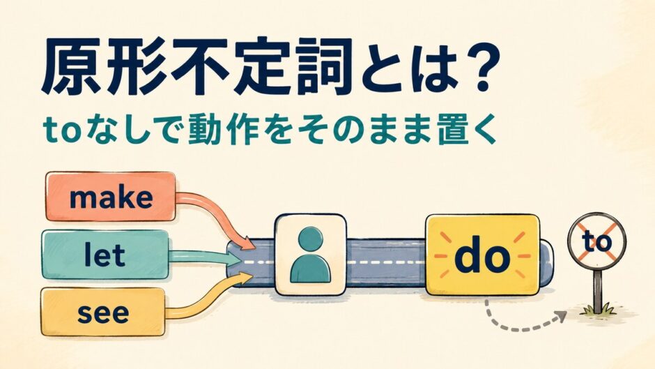 原形不定詞をmake・let・seeから人の動作doへ直接つなぐイラスト