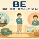 be動詞のコアイメージ。場所・状態・存在としてある