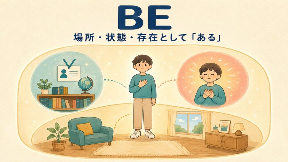 be動詞のコアイメージ。場所・状態・存在としてある