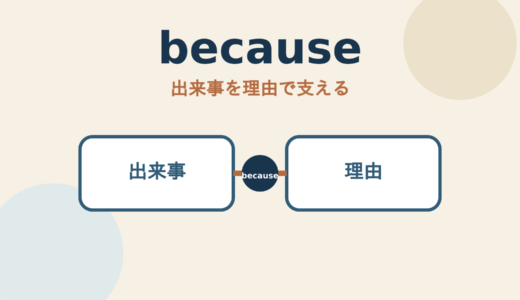 becauseの意味と使い方｜コアイメージは「出来事を理由で支える」