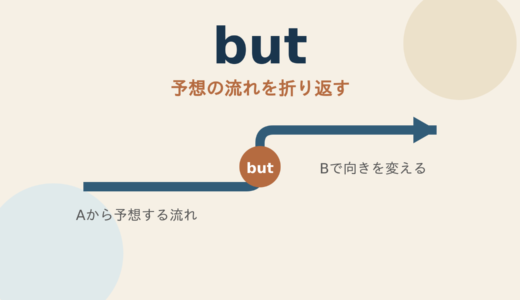 butの意味と使い方｜コアイメージは「予想の流れを折り返す」