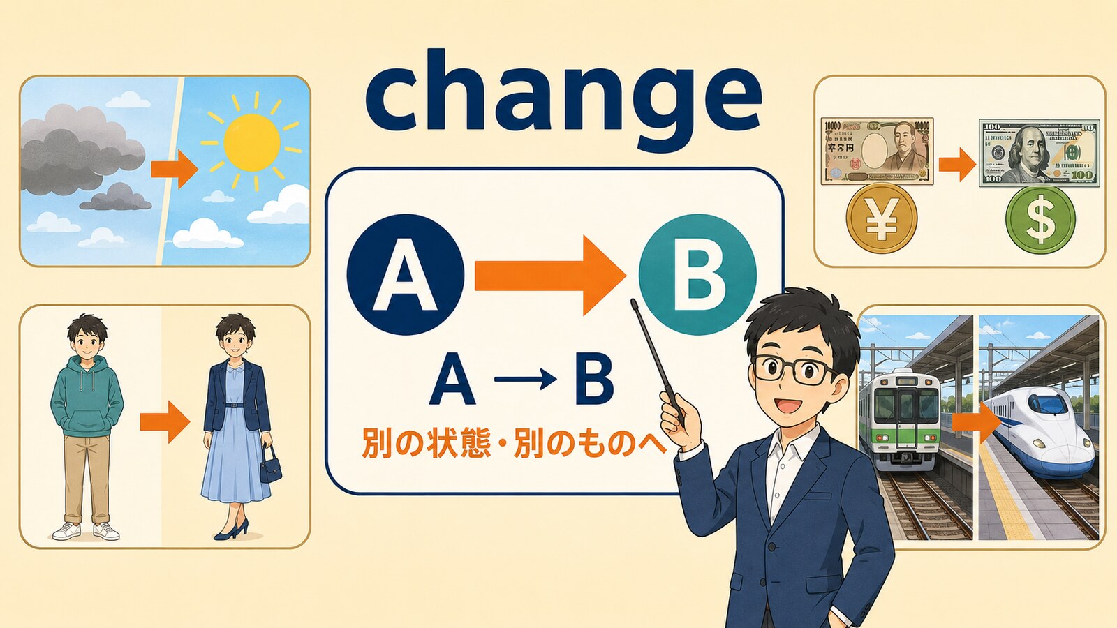 changeのコアイメージと天気・着替え・両替・乗り換えの例
