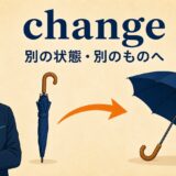 changeのコアイメージ「別の状態・別のものへ」を表すアイキャッチ