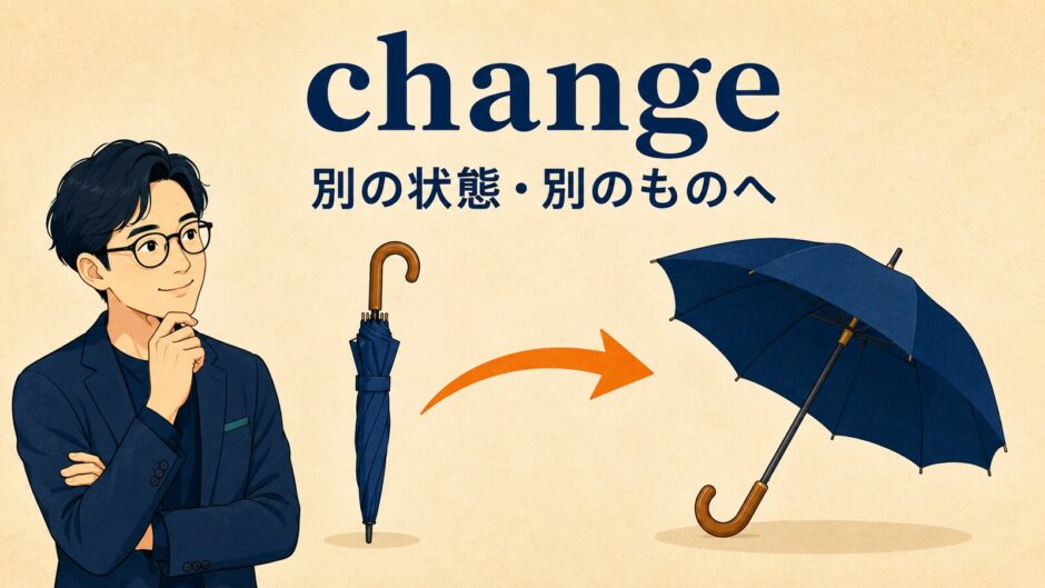 changeのコアイメージ「別の状態・別のものへ」を表すアイキャッチ