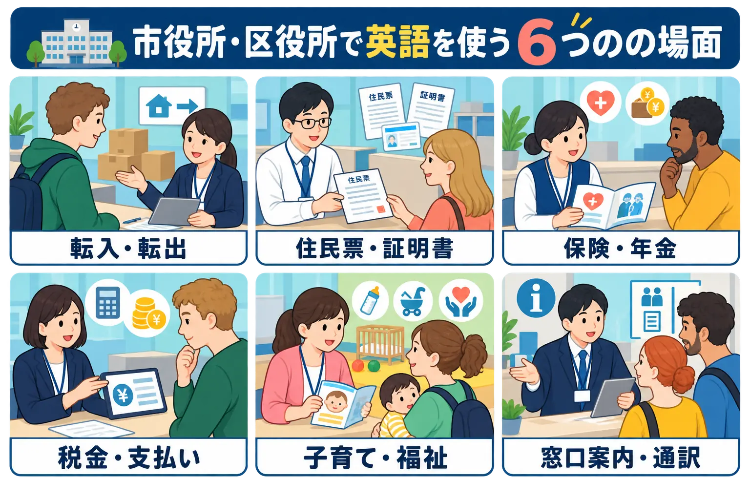 転入、住民票、保険、税金、子育て、窓口案内の6場面