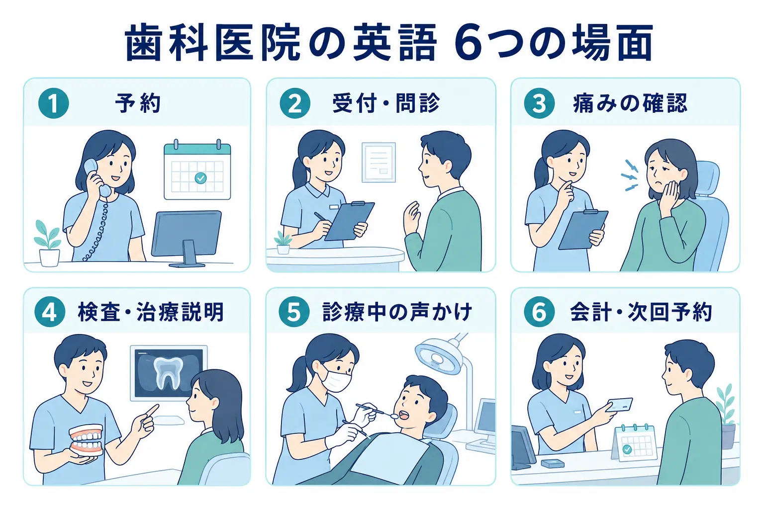 歯科医院で英語を使う6つの場面|予約・受付・問診・痛み・治療説明・診療中・会計・次回予約