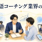 英語コーチング業界の歴史を教室、自習設計、オンライン、AIの変化で表したイラスト