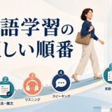 英語学習で大人が成果を出すための正しい順番を示したイラスト