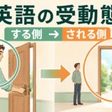 英語の受動態を、する側からされる側への視点移動として示したイラスト