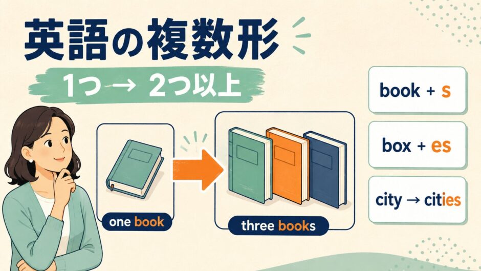 英語の名詞がone bookからthree booksへ変わる複数形のイラスト
