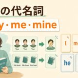 英語の代名詞I・my・me・mineを人や物の言い換えとして示したイラスト