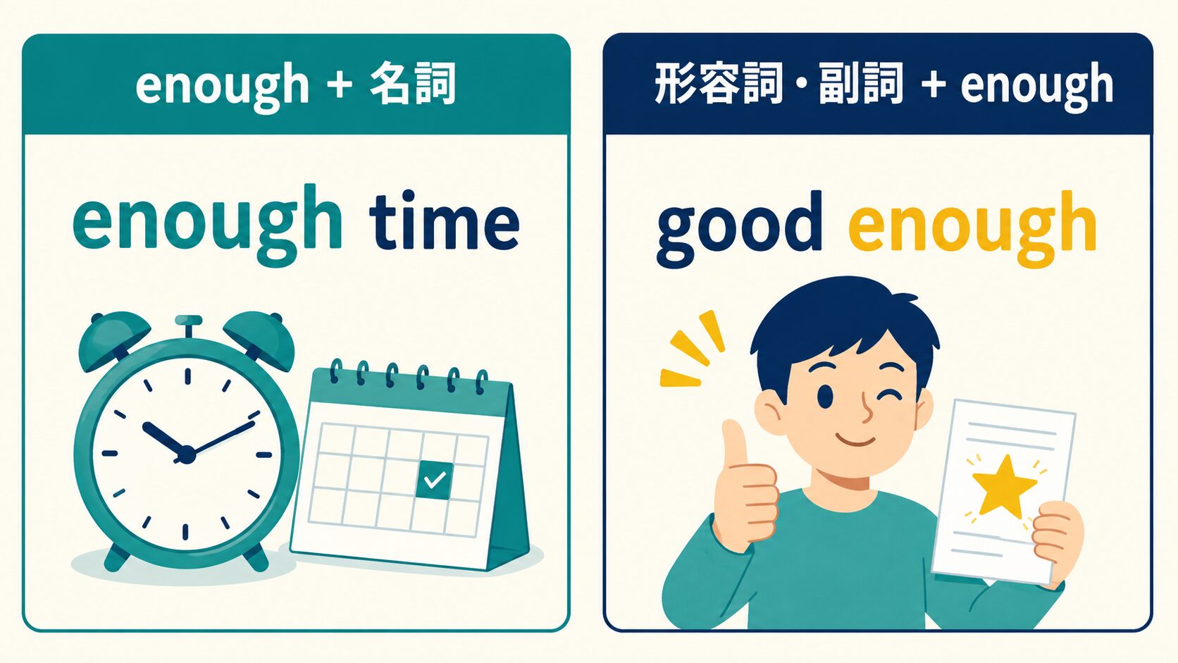 enough+名詞と形容詞・副詞+enoughの語順比較