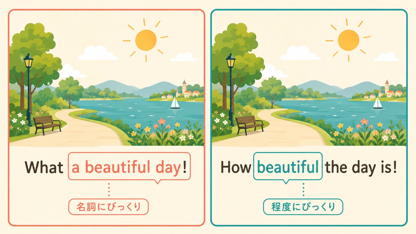 Whatは名詞のまとまり、Howは程度へ驚きを向ける