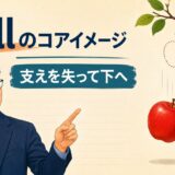 fallのコアイメージは支えを失って下方向へ