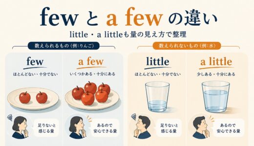 fewとa fewの違い｜little・a littleも含めて量の見え方を整理