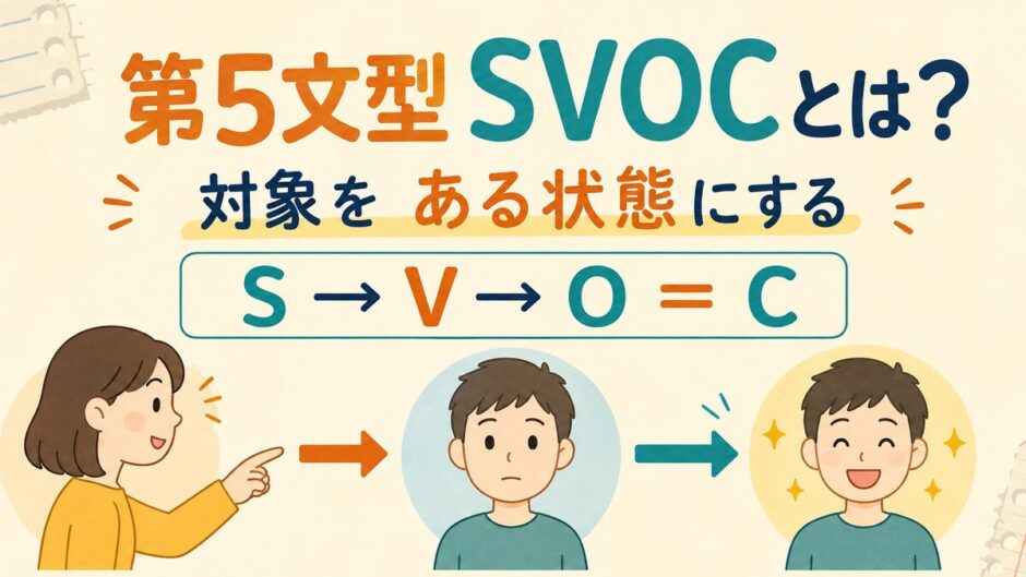 第5文型SVOCを「対象をある状態にする」とS→V→O＝Cの骨格で示した図解