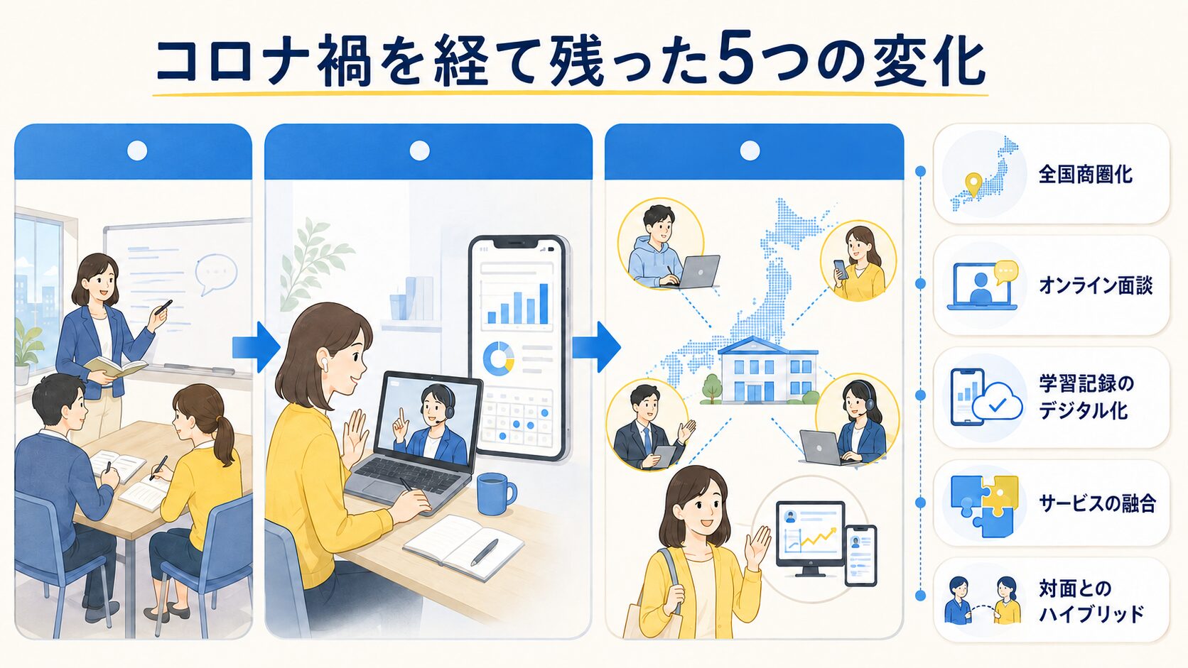 コロナ禍を経て英語コーチング業界に残った5つの変化
