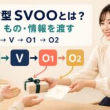 第4文型SVOOを人にもの・情報を渡す流れとして示したアイキャッチ