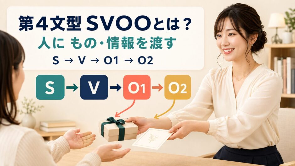 第4文型SVOOを人にもの・情報を渡す流れとして示したアイキャッチ