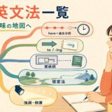 高校英文法を完了形・to不定詞と分詞・関係詞・仮定法・強調と倒置の意味の地図で整理したイラスト