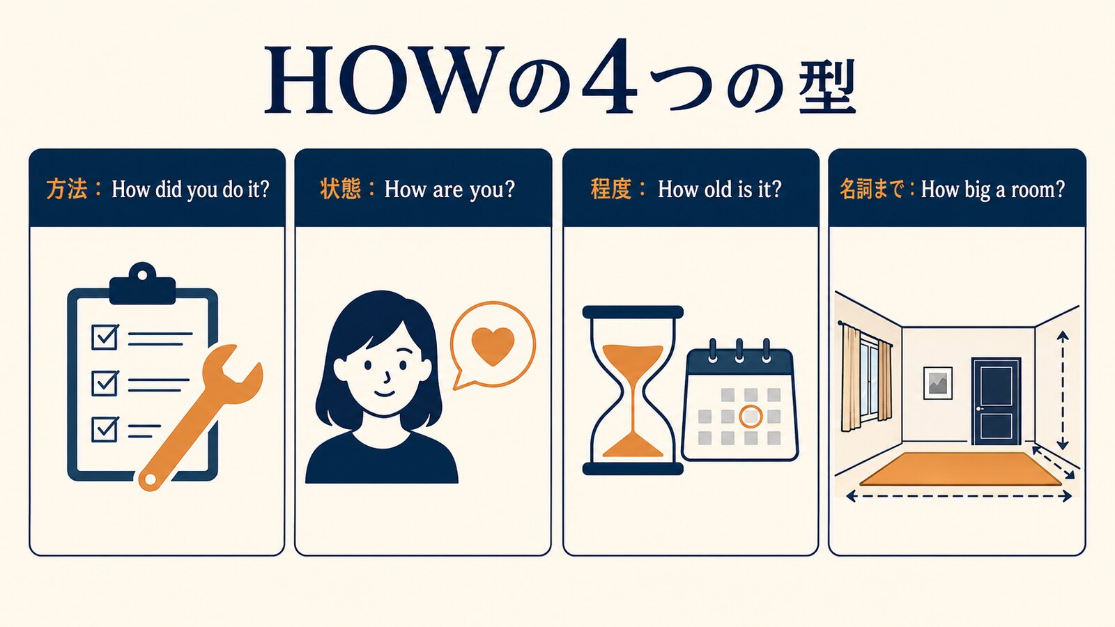 howの方法・状態・程度・名詞までを示した4つの型